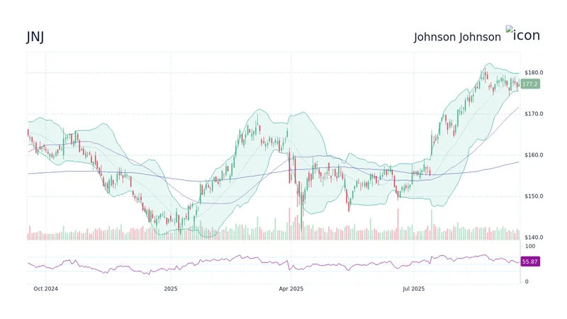 JNJ Stock's Nosedive: Why It's Tanking vs. the 'Bullish' Spin