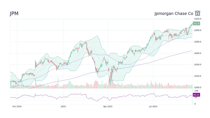 JPM Beats Earnings, Stock Drops: Why Wall Street Isn't Buying It